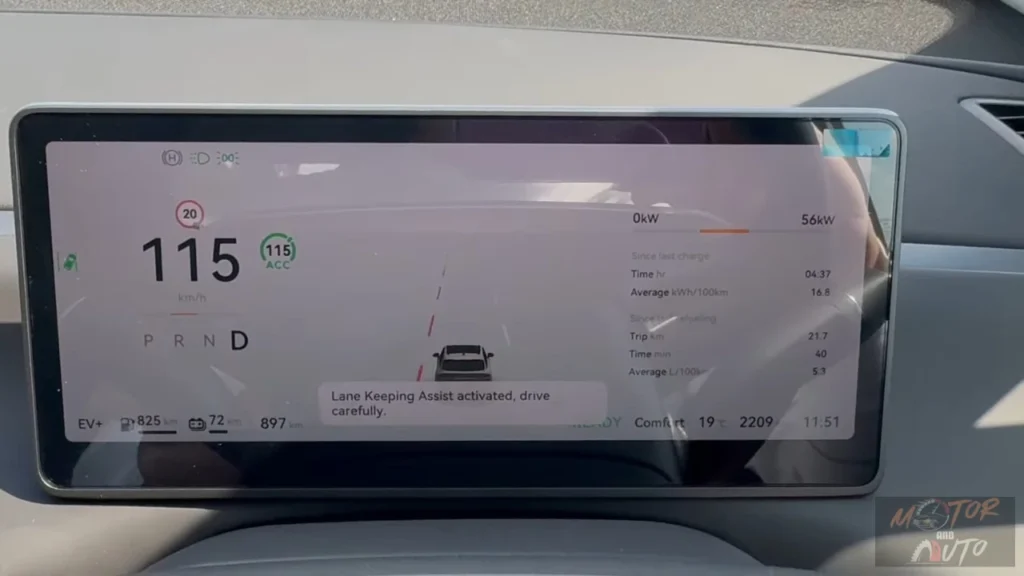 Rijdisplay scherm van 2025 Leapmotor C10 REEV met 115 km/u snelheid, rijstrookassistent actief bericht, batterij en brandstof bereik indicatoren, en verschillende rijstatistieken.